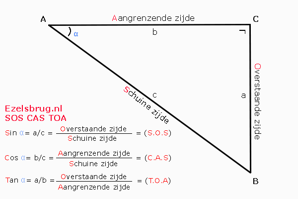 SOS-CAS-TOA bij hoek α Rechthoekige driehoek met SOS-CAS-TOA relatief aan hoek α
