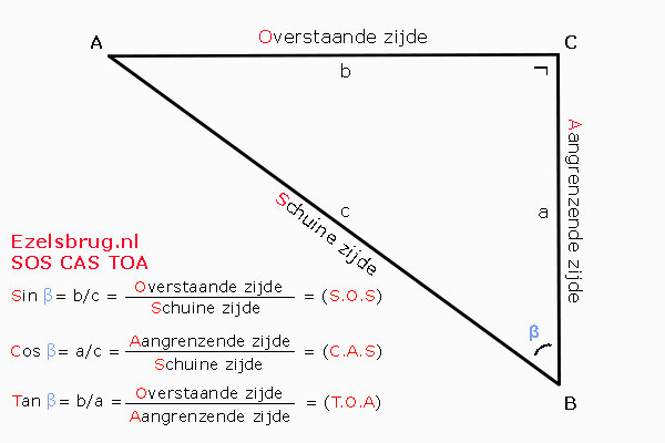 SOS-CAS-TOA bij hoek β Rechthoekige driehoek met SOS-CAS-TOA relatief aan hoek β